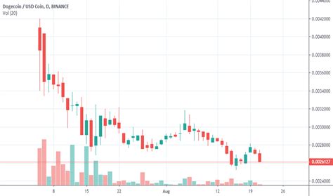 This question has definitely been a start for the journey into the crypto sphere for most of us. How Much Is Dogecoin Worth January 2021