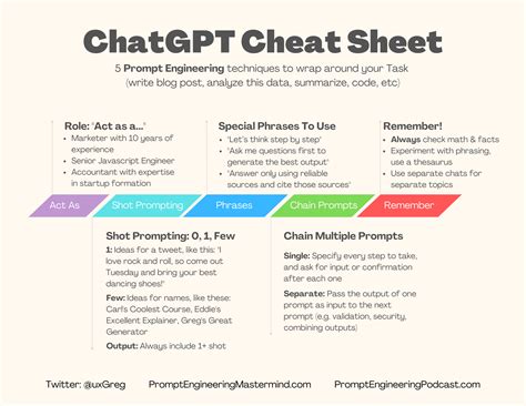 Chatgpt Cheat Sheet