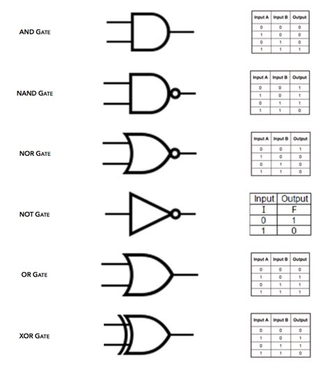 Circuit Diagram Logic Gates Drawing