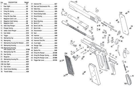 Colt 45 Pistol Past Present And Future Explained Gunivore