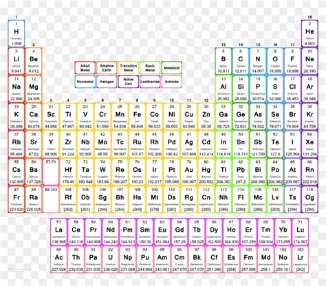 Large Periodic Table Of Elements