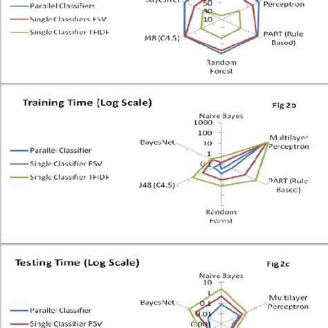Parallel Classifier Performance Metrics Download Scientific Diagram