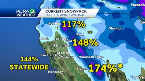 Late February Snow Gives A Big Boost To The Sierra Snowpack