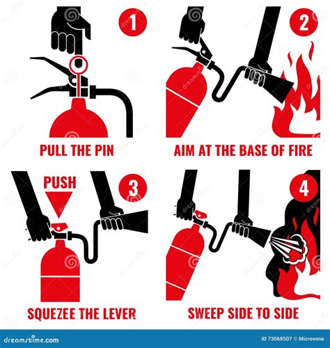 Fire Extinguisher Instruction Vector Labels Set Illustration 73068507 Megapixl