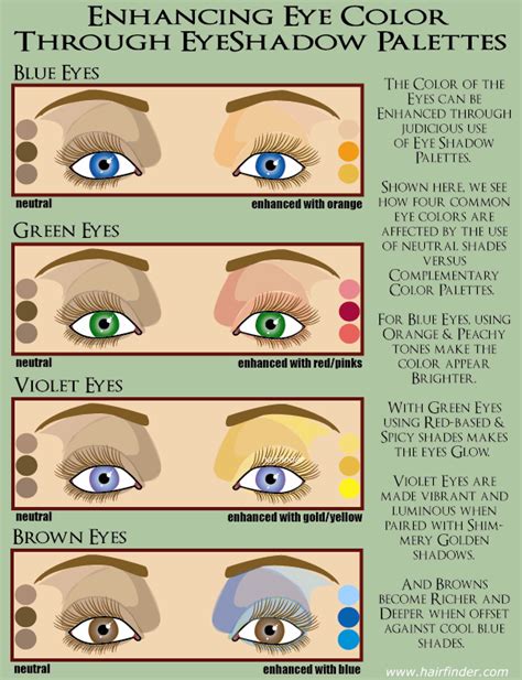 Brown melds with green, which is brightened with gold. Eye Shadow tutorial for Daytime and Nightime - Women ...