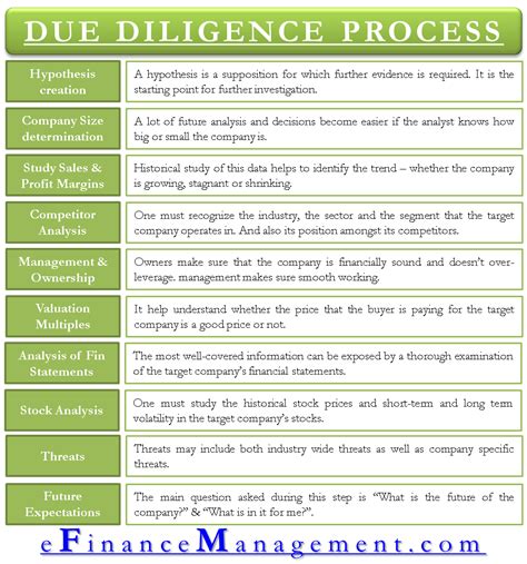 Due Diligence Process For Mergers And Acquisitions Step By Step