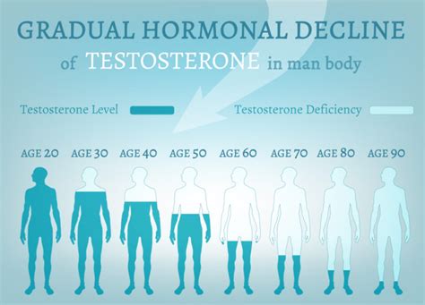 What You Need To Know About Hormone Replacement Therapy For Men