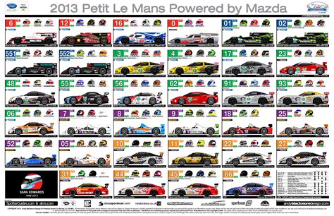 Alms Spotter Guides