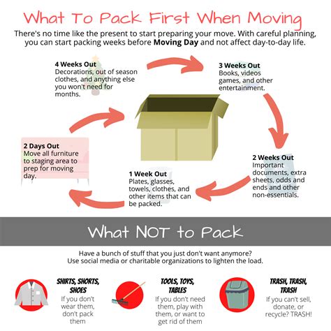 What To Pack First When Moving Smooth Move People