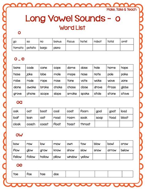 Teaching Long Vowel Spelling Patterns Teaching Ideas