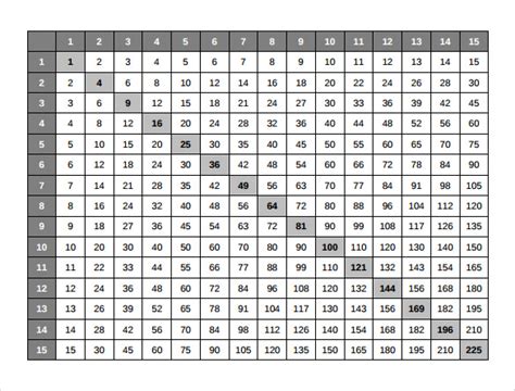 Free 14 Sample Multiplication Table In Pdf Ms Word