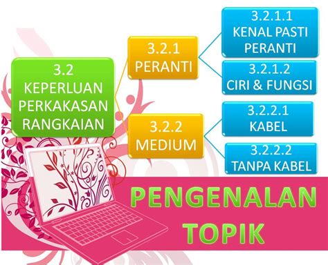 Semua node/ komputer bersambung terus ke kabel backbone. Bab 3 Tingkatan 4 : Rangkaian Komputer & Komunikasi : 3.2 ...