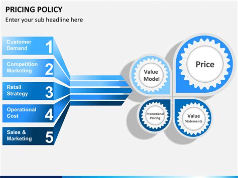 Pricing Policy Powerpoint Template Sketchbubble