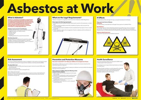 Asbestos At Work Safety Poster Seton Uk