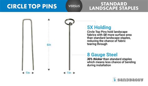 6 Inch Circle Top Pins Galvanized Landscape Staples Easy Installation