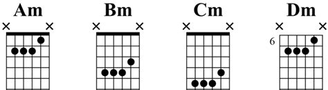Ultimate Open G Tuning Resource Chords Songs Tab Pdf Guitar Gear