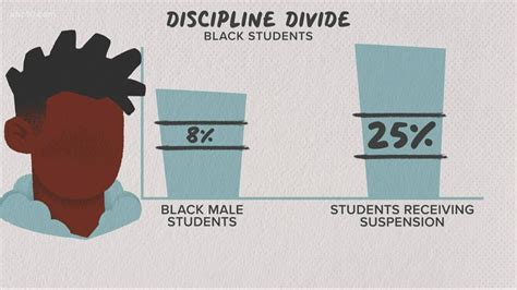 Black Students Are More Likely To Face Education Disparity Youtube