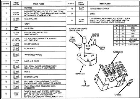 Decoding The 1999 Dodge Ram 1500 Fuse Box Diagram A Comprehensive Guide
