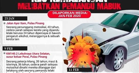 The number of accident for every 1,000,000,000 km registered. Latihan Karangan PT3: Tema Kemalangan Jalan Raya - SKOR A ...