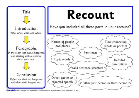 Holiday Map Recount Term 3