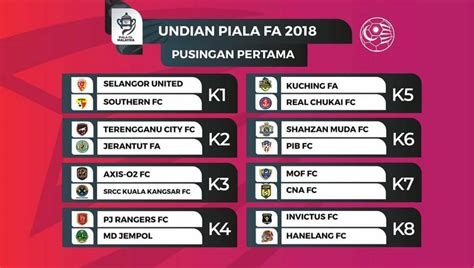 Final era final piala fa: Piala FA 2018: JDT Akan Bertandang Ke Sabah Untuk Pusingan Kedua - Semuanya JDT
