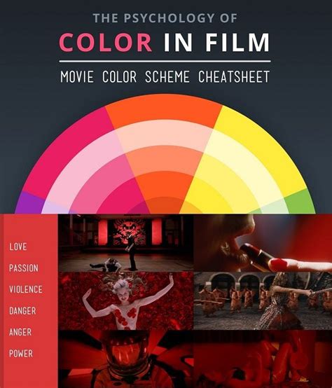 Infographic The Psychology Of Color In Film A Color Scheme Cheat