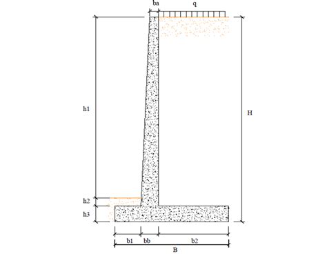 Contoh Perhitungan Dinding Penahan Tanah Beton Bertulang Sumber Vrogue