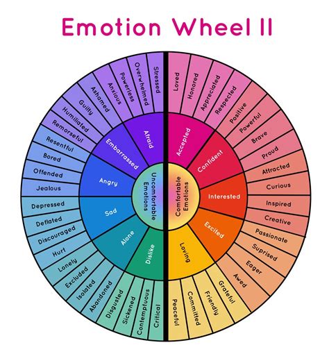 feelings wheel digital download 128 emotions for emot