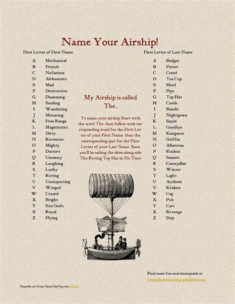 Steampunk Airship Name Generator Name Generator Fantasy Name