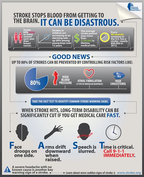 Stroke Infographics Remobility Physical Therapy And Wellness