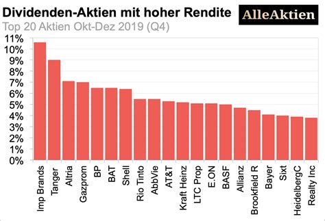 Alle infos zur lonza aktie (ch0013841017 | 928619) news realtime kurs chart kennzahlen nachrichten… kaufen, × verkaufen oder ↔ halten. Beste Dividenden-Aktien Q4/2019: Privatanleger kaufen ...