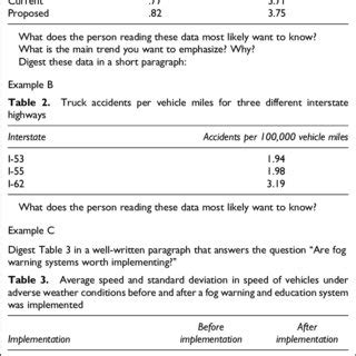 The imrad format is a way of structuring a scientific article. Imrad Format Lab Report Example
