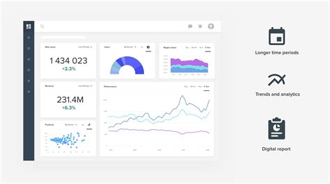 In fact, that's very much the prevailing trend these days. 10 rules for better dashboard design - UX Planet