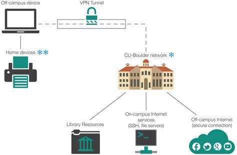 What Is Hacking Why You Should Use Vpn Top 5 Reasons To Use A Vpn