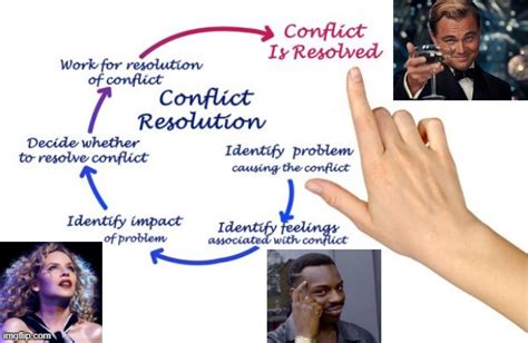 Steps To Resolving Conflict On Meme Sites Or In Real Life Imgflip