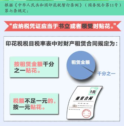 The site owner hides the web page description. 厂房租赁合同印花税如何贴？租厂房要缴哪些税？-物联云仓