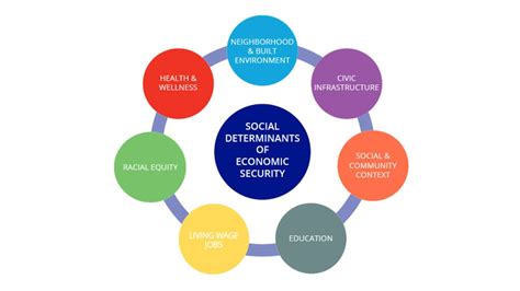 Thestreak 3 jun 2018 2 comments. social determinants of economic security - Clear Impact