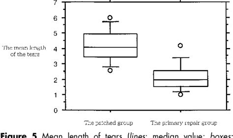 Figure 1 From Prediction Of Primary Reparability Of Massive Tears Of