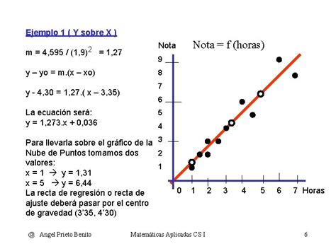 DISTRIBUCIONES BIDIMENSIONALES Tema 12 Angel Prieto Benito Matemticas