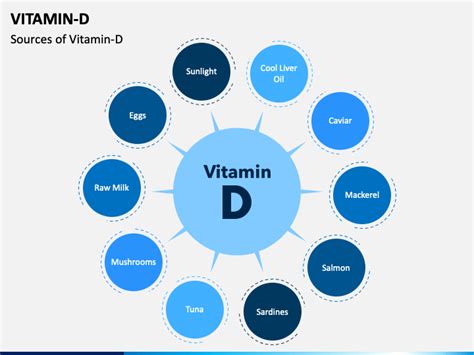 Vitamin D Powerpoint Template Ppt Slides