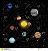 Pictures of Our Solar System Planets