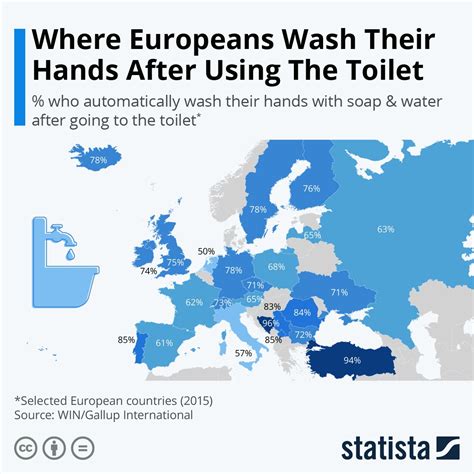 Where Europeans Wash Their Hands After Using The Toilet Data Journalist Country Report Hsbc