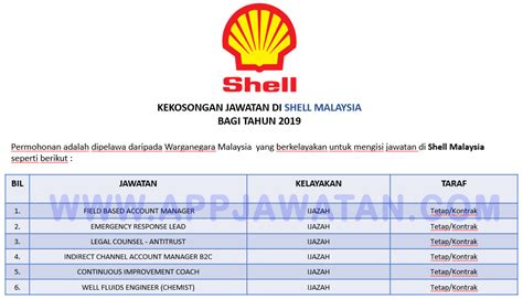 Jika anda sedang mencari kerja kosong 2019 maka anda berada di laman web yang betul. Jawatan Kosong Terkini di Shell Malaysia. - APPJAWATAN ...