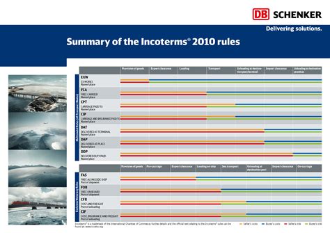 Incoterms Full Hd Wallpapers Download