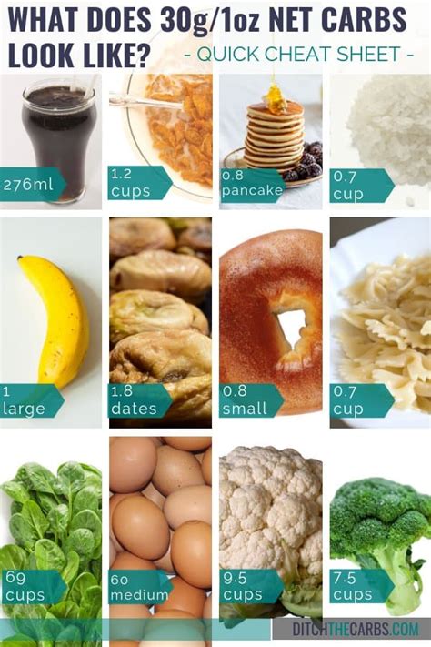 Portion Control What Does 30g Carbs Look Like Visual Guide