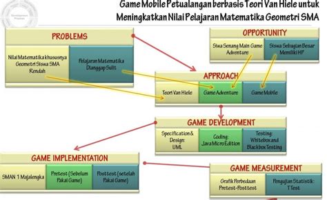 Bab 5 kesultanan melayu mlka other contents: Contoh Kerangka Berpikir Tugas Akhir - Contoh Kri