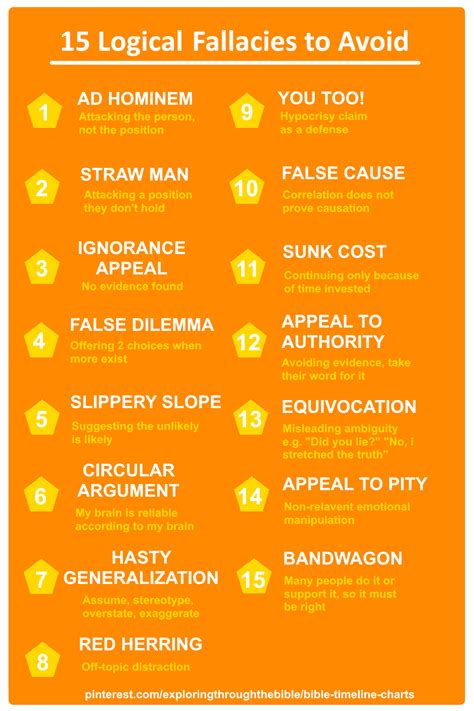 Common Logical Fallacies Examples