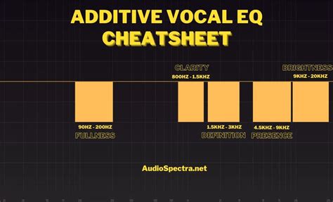 Vocal Eq Cheat Sheet