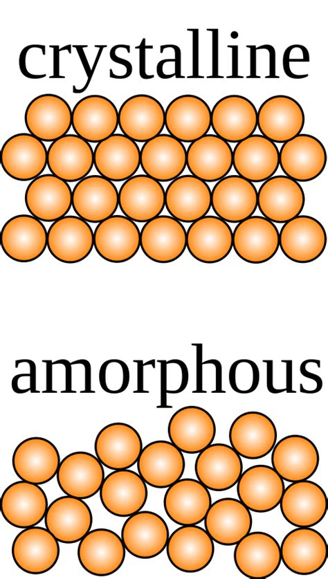 Difference Between Crystalline And Amorphous Difference Between