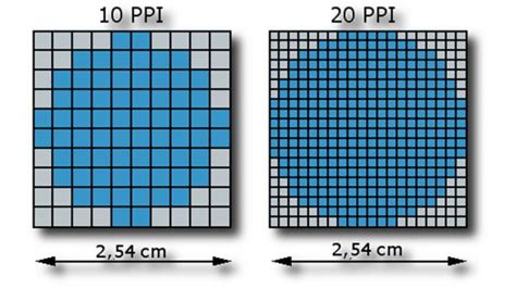 Does 1 Pixel Have A Standard Size Super User